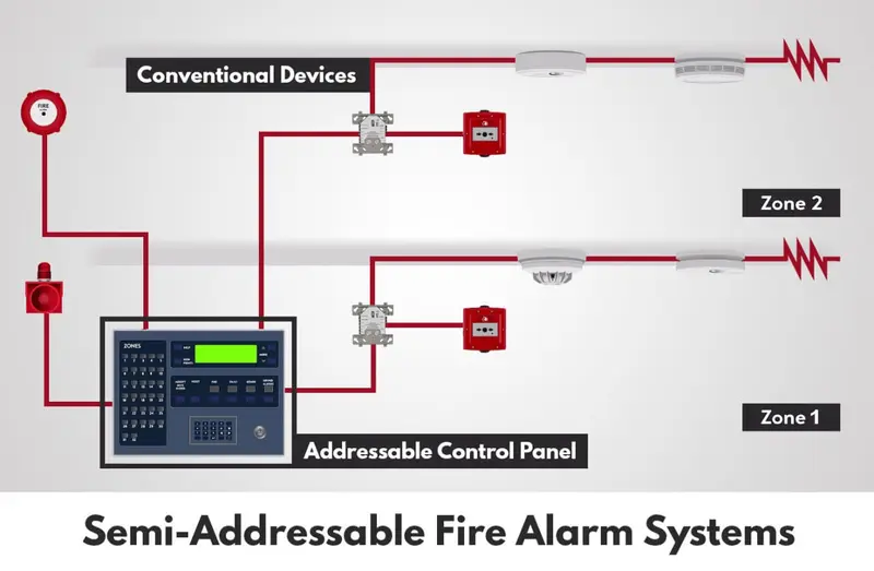 alarm Kebakaran Jenis Semi Addressable wiring diagram fire alarm semi addressable